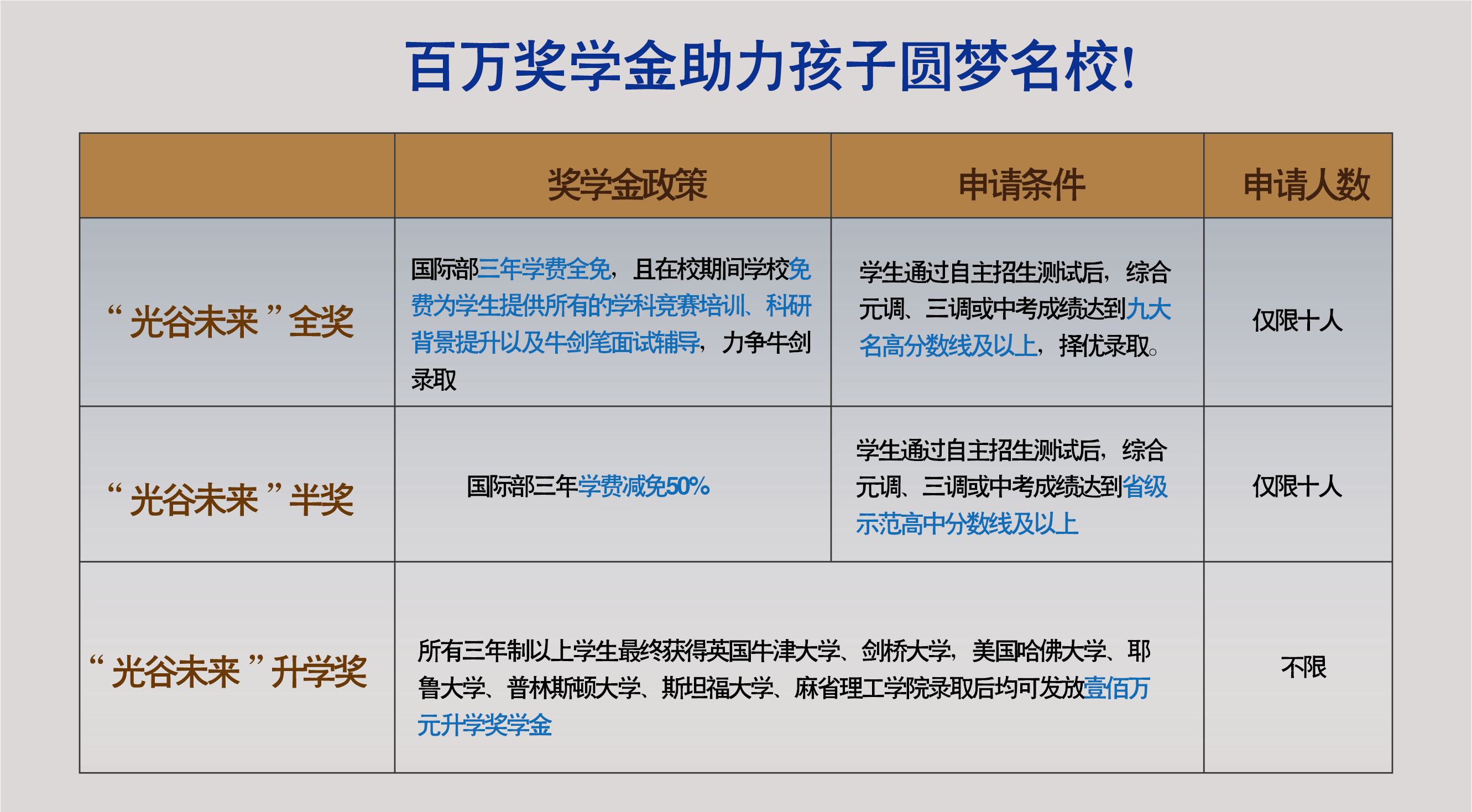 2025年上海光谷未來學(xué)校國(guó)際部招生信息