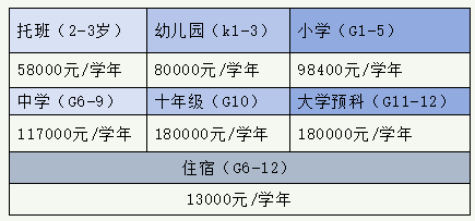 2025蘇州30所熱門民辦學(xué)校學(xué)費(fèi)匯總！