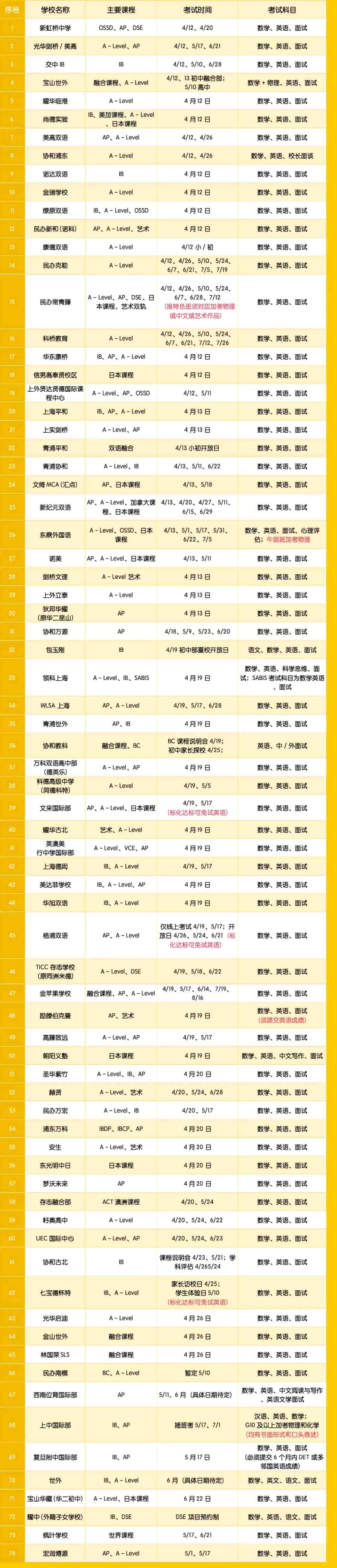 2025年上海國際學(xué)校秋招信息匯總