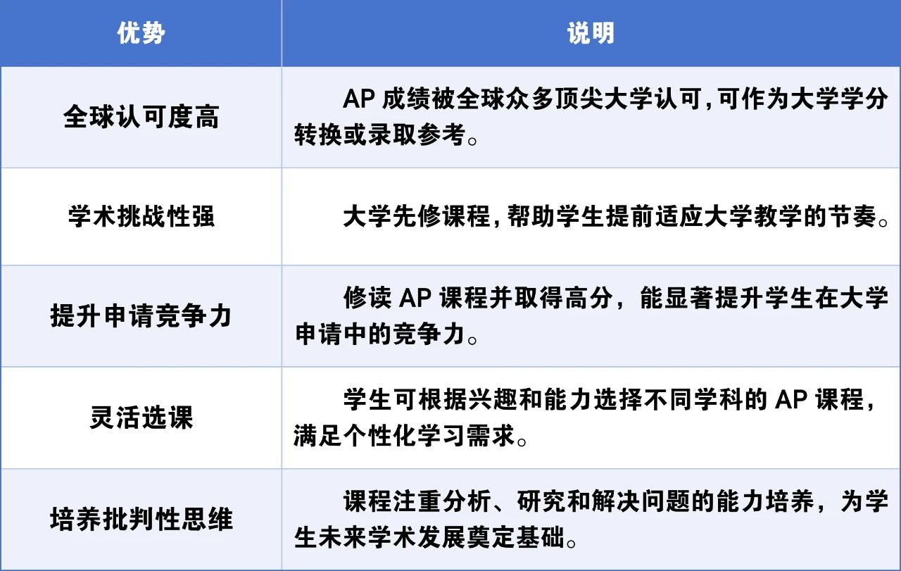 濟(jì)南市深泉外國語學(xué)校國際教育中心2025年招生簡章