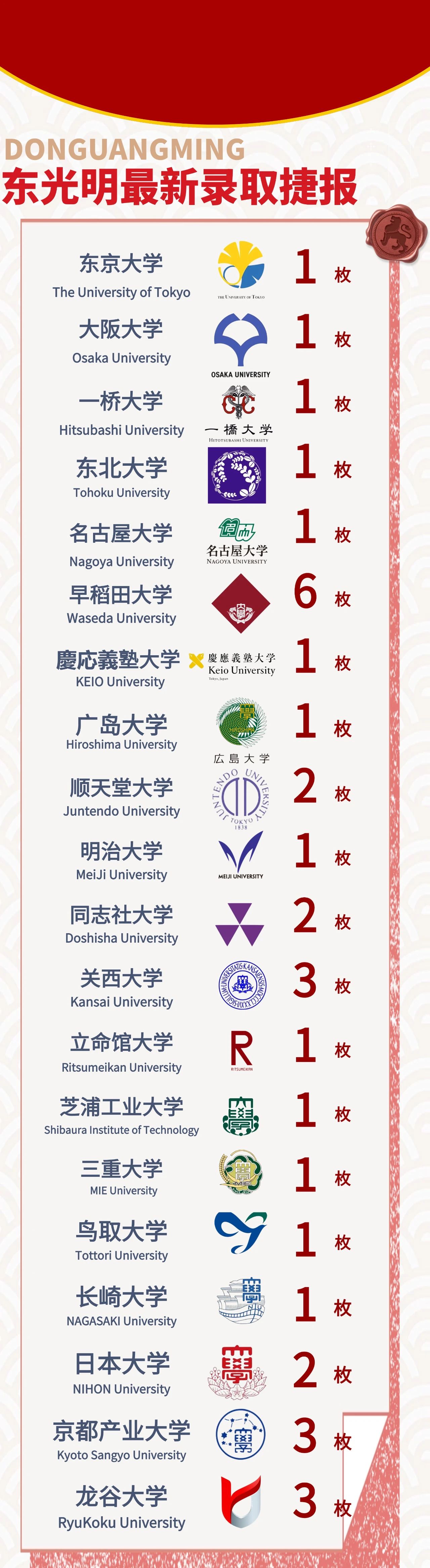 2025年上海東光明中日國際高中秋季招生簡章！