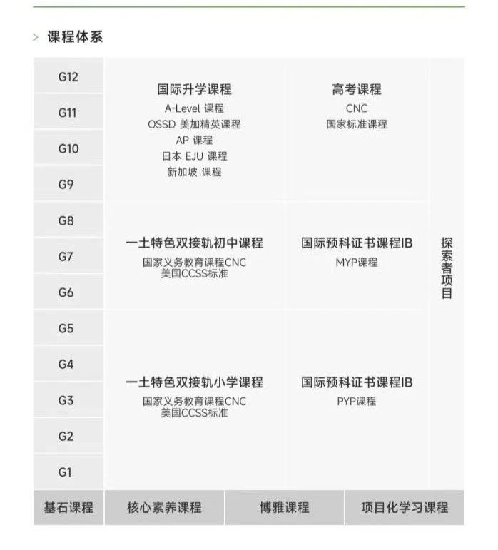 一土致知學校入學考試是什么？