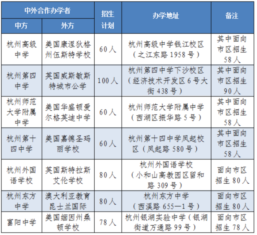 5月24日杭州公辦國際部秋招開考！