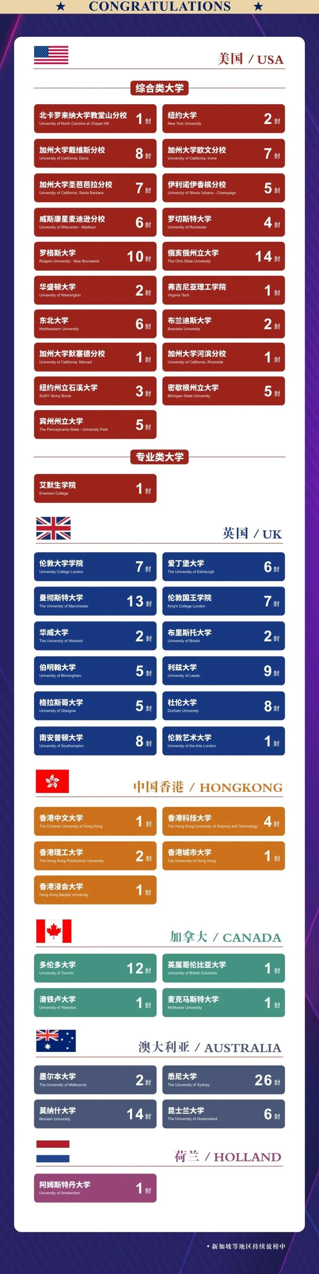 杭州高級中學國際部2025年秋招計劃信息