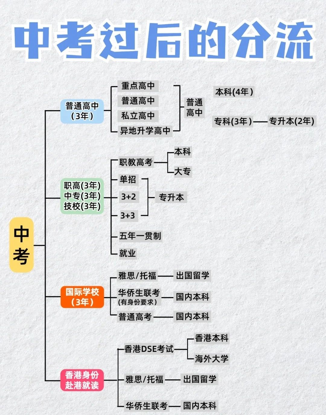 初中孩子該如何轉軌國際高中？高中三年該如何規劃？