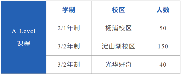 光華啟迪國際學校2025秋招入學及考試分析