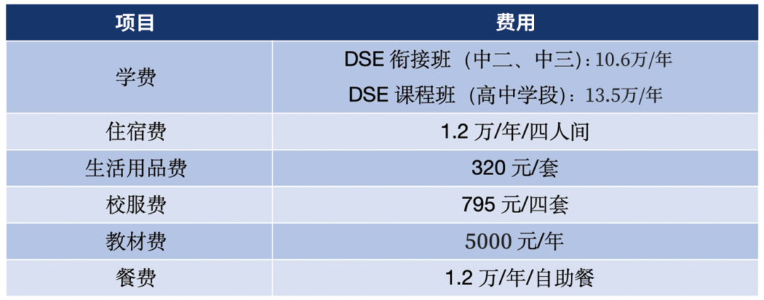 深圳12所熱門DSE國際學校大盤點 ！| 附最新學費