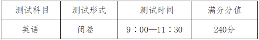 2025年杭州第四中學國際部招生計劃和學費