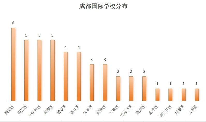 成都45所+國(guó)際學(xué)校/國(guó)際部最全盤點(diǎn)！