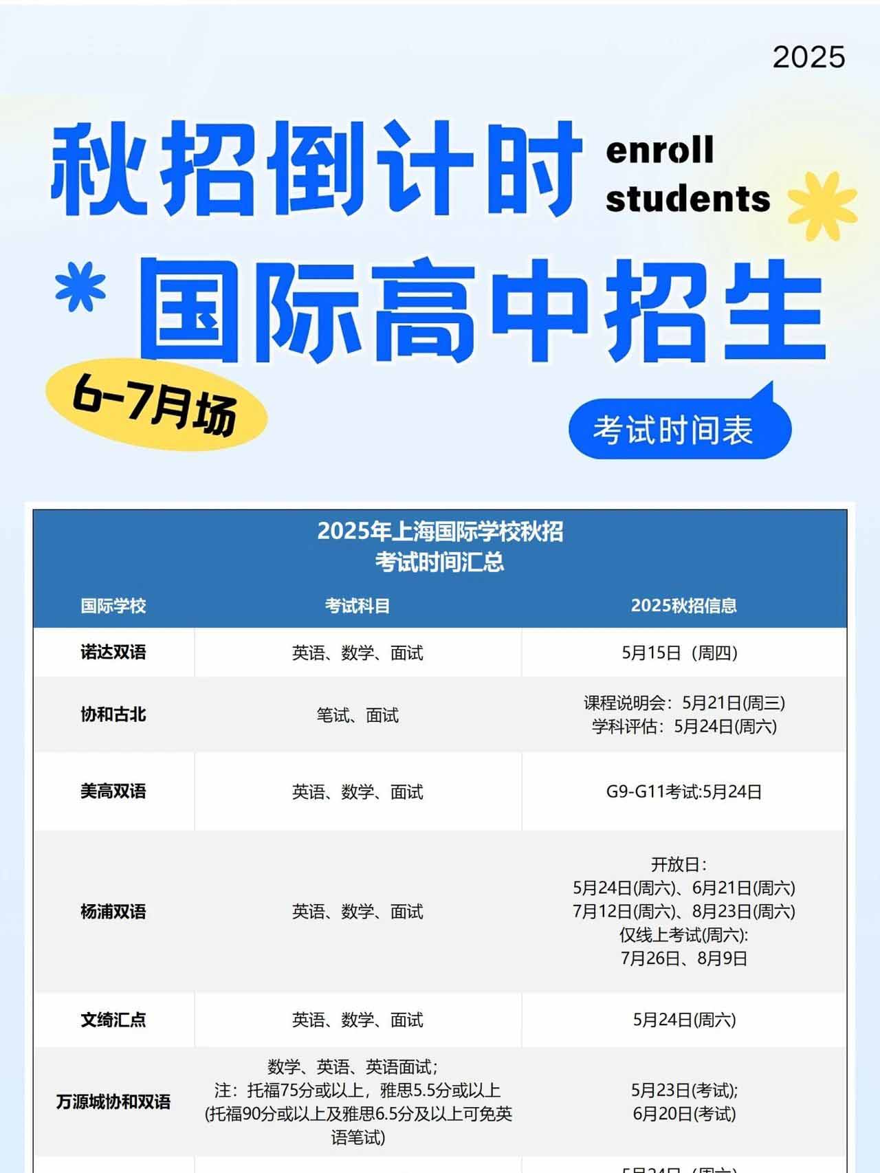 2025上海國(guó)際高中秋招6/7月考試時(shí)間表