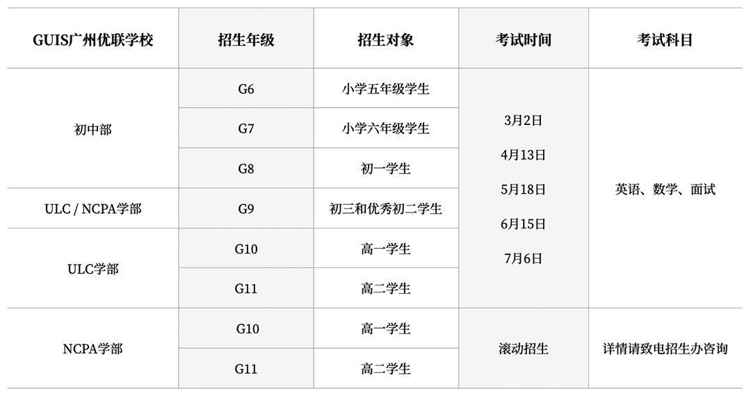 廣州優聯國際學校（ULC&NCPA）各年級6月和7月場入學考試報名通道開啟！