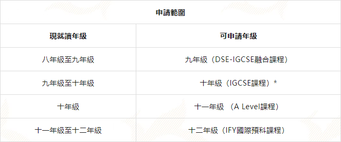 香港培僑書院龍華信義學校開放2025-2026學年（國際融合課程）插班生入學申請啦！