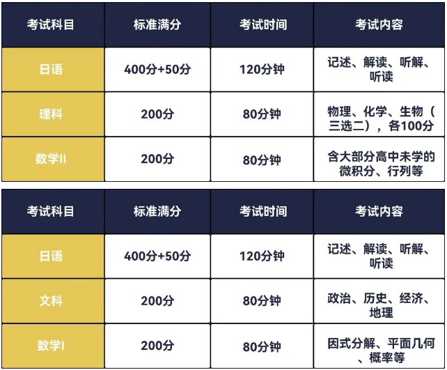 上海東領國際學校日本高中課程2025年秋季招生簡章