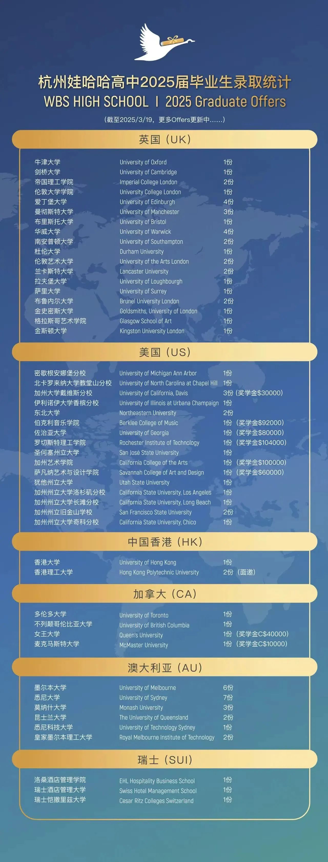 杭州娃哈哈雙語(yǔ)學(xué)校2025招生計(jì)劃