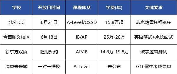 北京國際學(xué)校擇校秘籍：6月動態(tài)全曝光，搶占先機(jī)