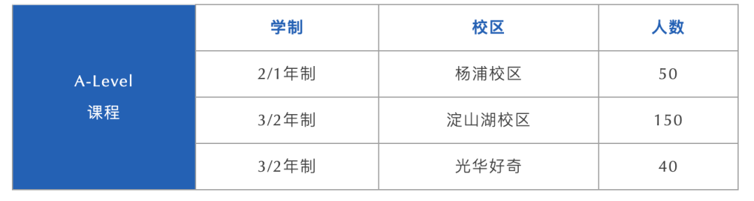 “光華系”王牌學(xué)校！上海熱門Alevel國際高中——光華啟迪招生入學(xué)開啟