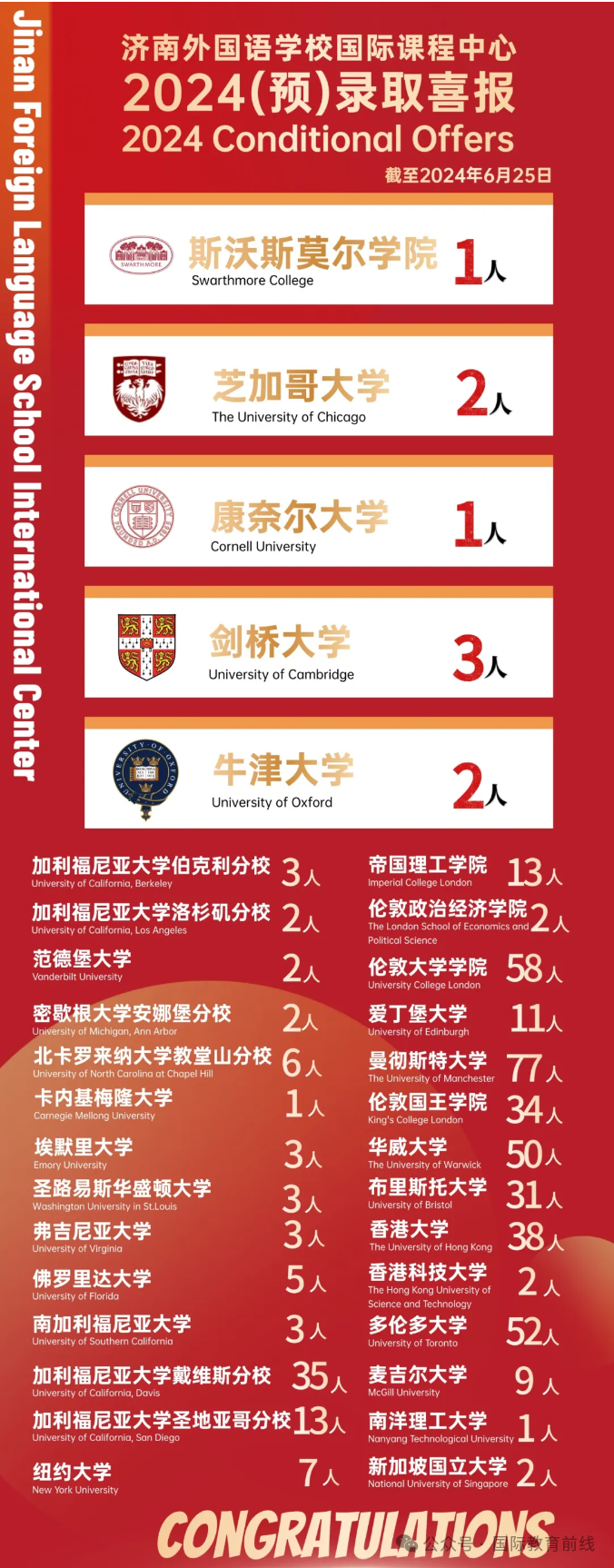 濟(jì)南外國語國際課程中心2025年招生信息