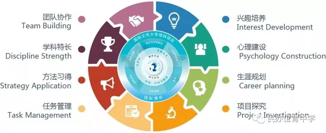 上海民辦位育中學2025級IBDP課程招生簡章