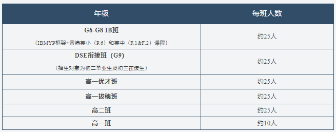 2025廣州市愛莎文華高中HKDSE課程招生信息