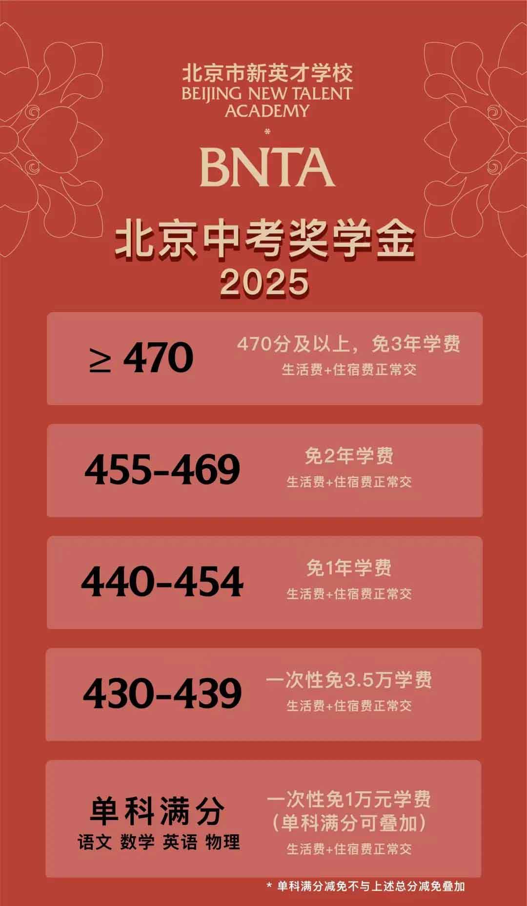 北京國際學校獎學金匯總！中考430分就能免~