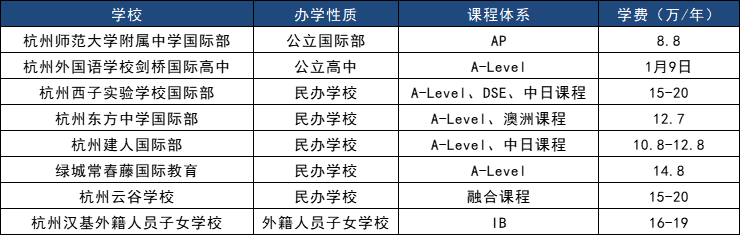 西湖區(qū)國(guó)際教育地圖：2025年最值得關(guān)注的8所國(guó)際學(xué)校