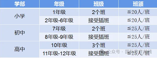 深圳市楓葉學校2025年招生簡章！