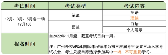 廣外外校國(guó)際部2023年招生入學(xué)考試時(shí)間、內(nèi)容