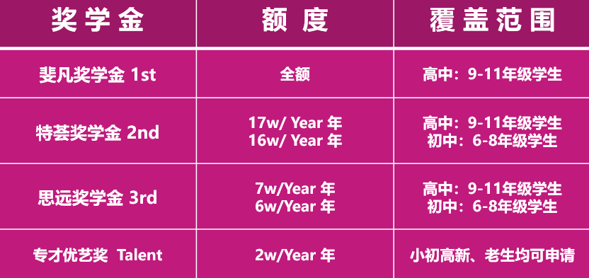 2023~2024年廣州斐特思學(xué)校招生簡章！十五年一貫制英式學(xué)校