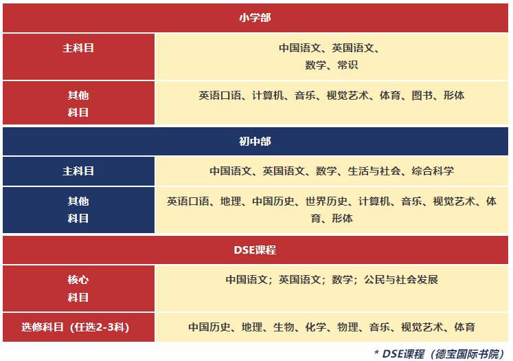 華美外國語學校（香港部）招生簡章