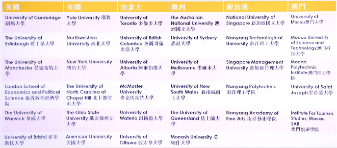 廣州新僑學校HKDSE國際課程招生簡章來啦！