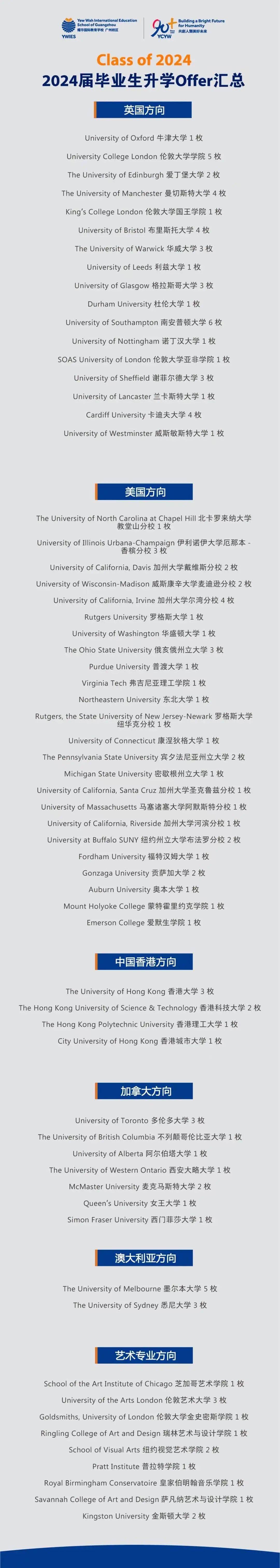 廣州耀華國際學校優異的畢業生成就