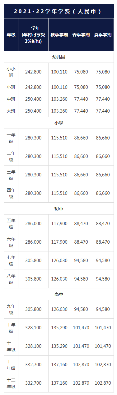 上海哈羅國際學(xué)校的具體費用