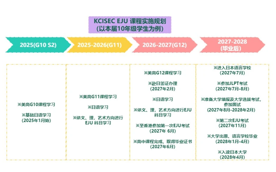 康橋學校昆山校區日本班2025年招生簡章！