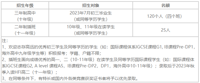 華附國(guó)際部發(fā)布2023招生簡(jiǎn)章！