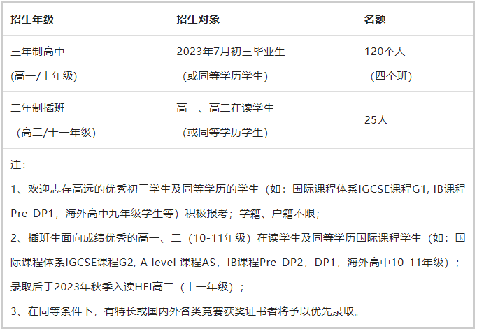 2023年華附國(guó)際部AP課程招生簡(jiǎn)章發(fā)布