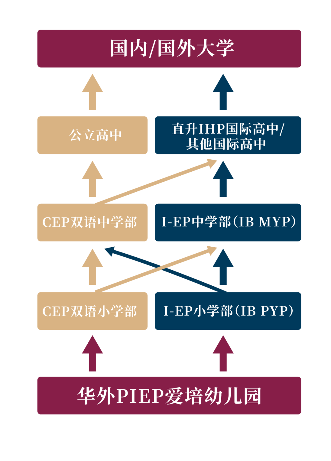 2024年華外同文外國(guó)語(yǔ)學(xué)校招生信息