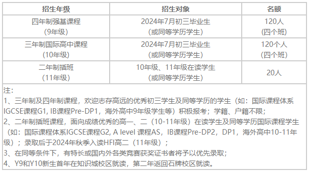 華南師范大學(xué)附屬中學(xué)國(guó)際部（簡(jiǎn)稱(chēng)HFI）招生信息