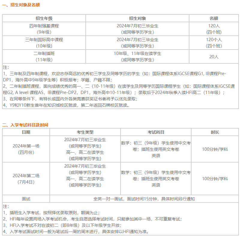 華附國(guó)際部（HFI）2025學(xué)年入學(xué)登記開(kāi)放！
