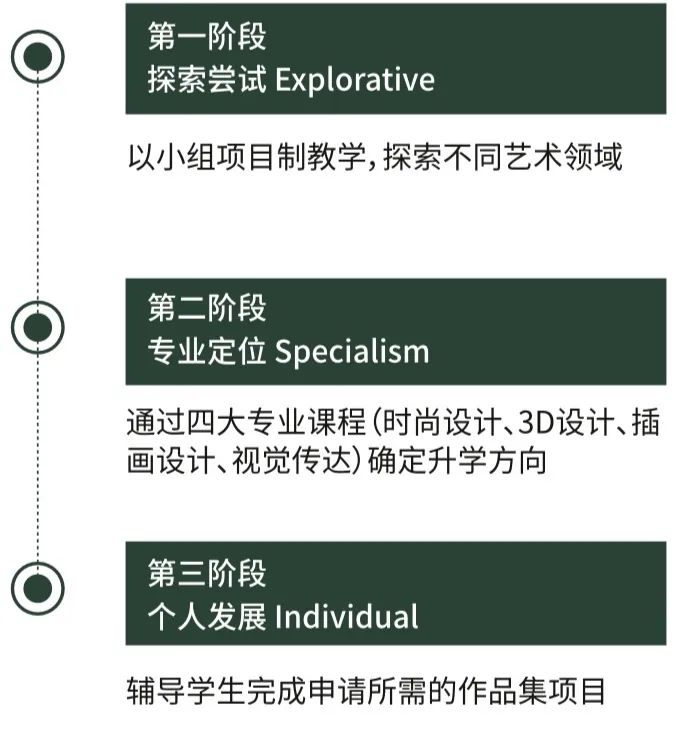 杭州橄欖樹學(xué)校國(guó)際高中藝術(shù)班2023年招生簡(jiǎn)