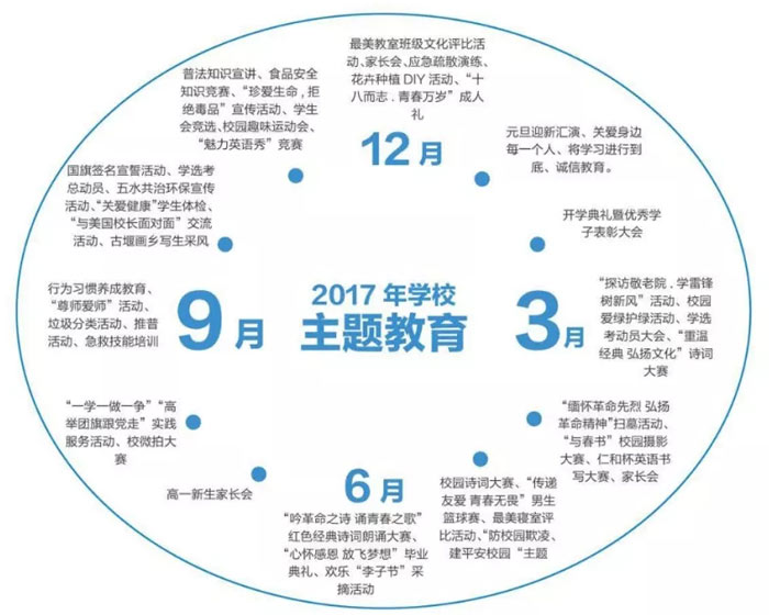 杭州仁和外國語學校辦學優勢