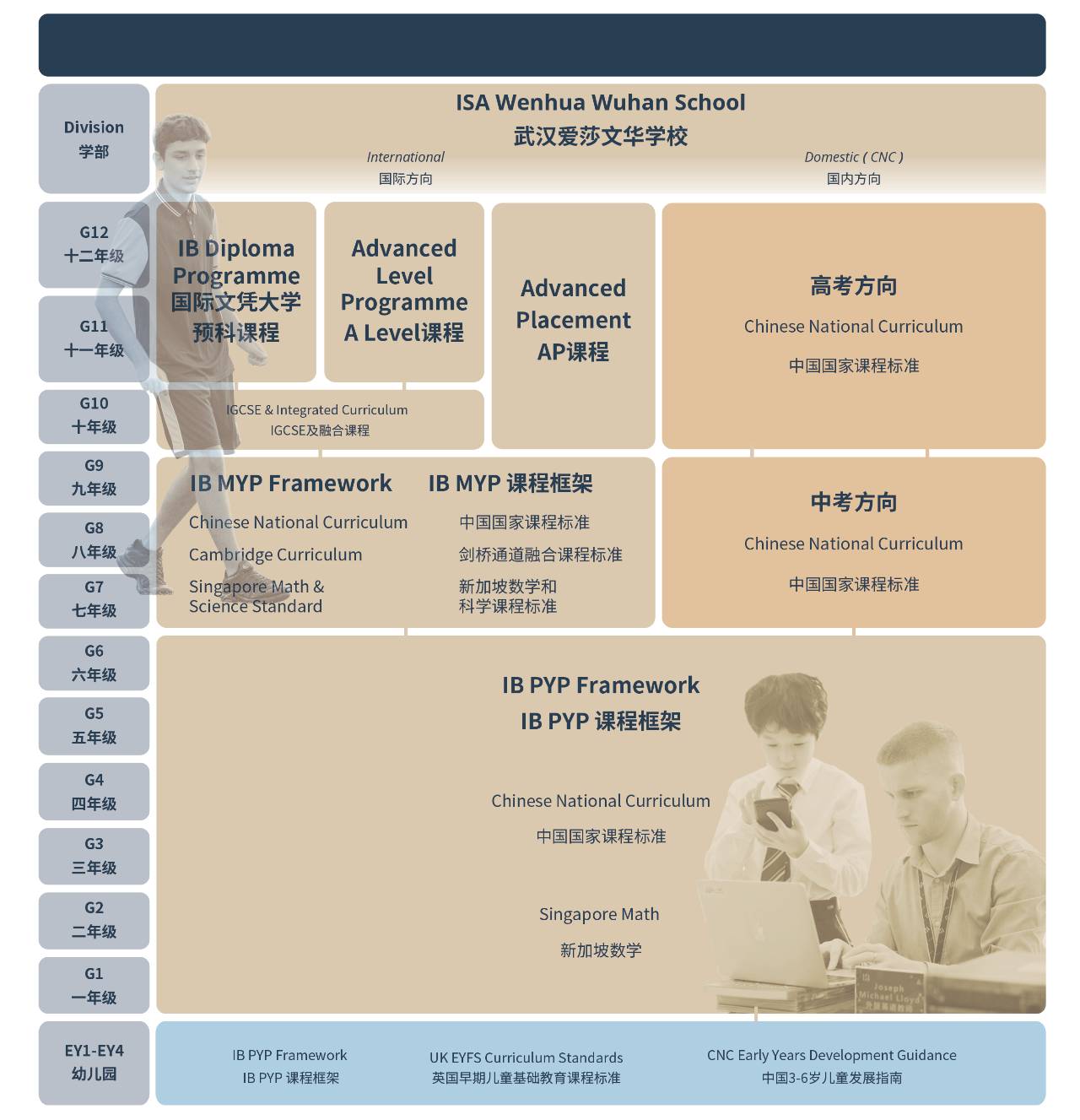 武漢愛莎國際學校IB課程、AP課程、Alevel課程招生簡章