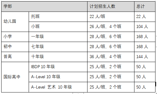 2023蘇州工業(yè)園區(qū)外國(guó)語(yǔ)學(xué)校招生指南！