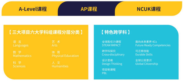南京赫賢學(xué)校高中部入學(xué)條件有哪些？
