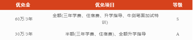 南京安生學(xué)校2023年有獎學(xué)金嗎？