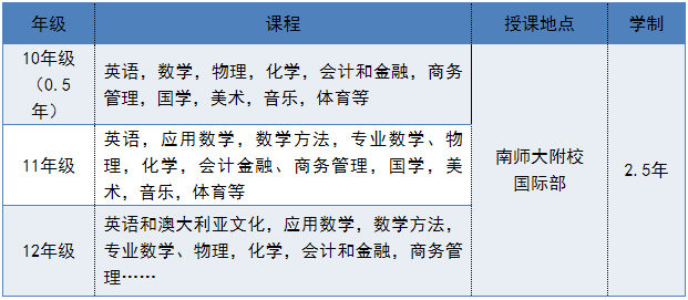 南京師范大學附屬實驗學校