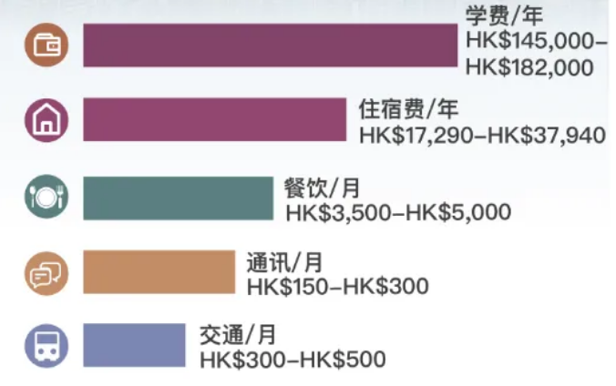 南京師范大學(xué)附屬實(shí)驗(yàn)學(xué)校香港DSE課程班2024年招生簡(jiǎn)章！