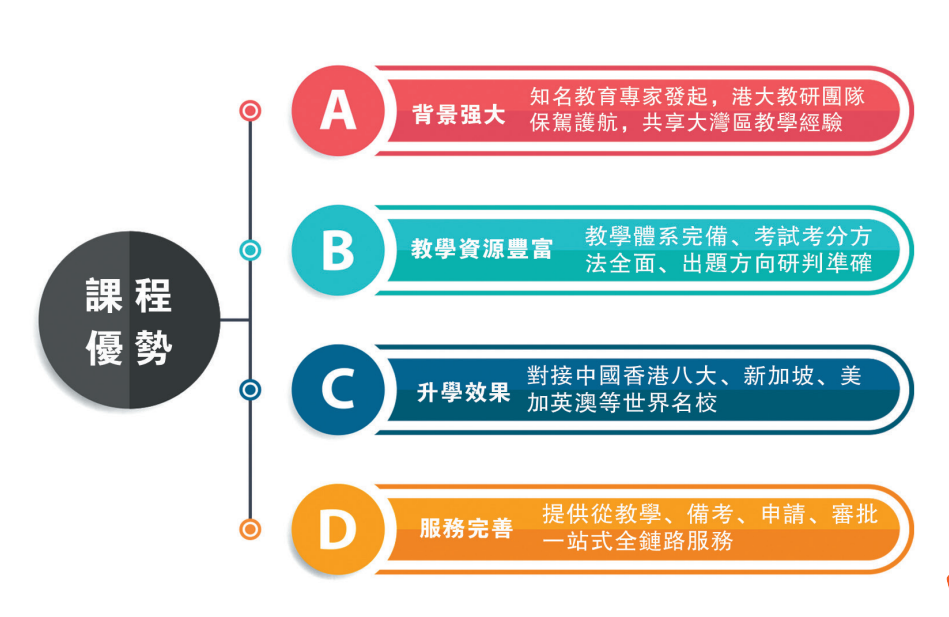 橘郡國(guó)際北京校區(qū)開(kāi)設(shè)美國(guó)高中+香港DSE課程！