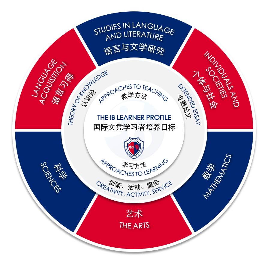 上海七寶德懷特高級中學(xué)課程設(shè)置