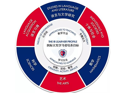 上海七寶德懷特高級(jí)中學(xué)高中部招生簡(jiǎn)章
