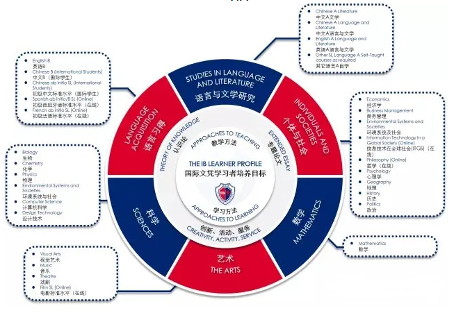 上海七寶德懷特高級(jí)中學(xué)2022學(xué)年招生平臺(tái)啟動(dòng)